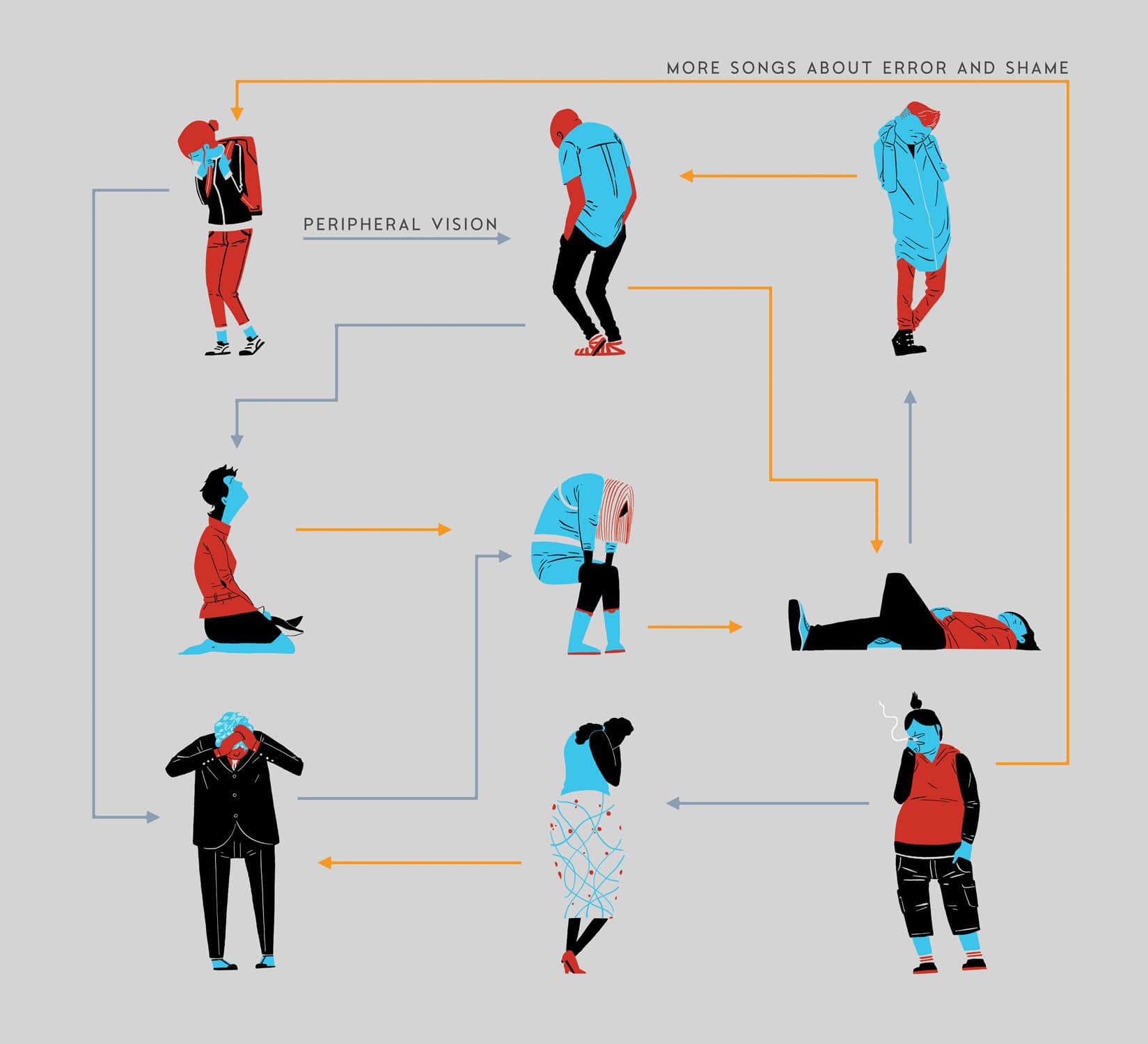 Peripheral Vision – More Songs About Error And Shame